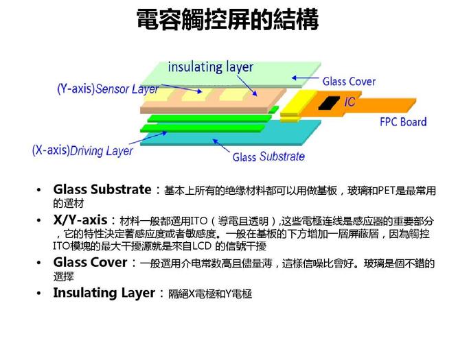觸摸屏原理視頻，觸摸屏原理及基礎知識全解析